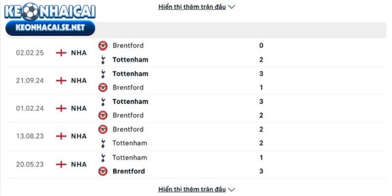 Lịch sử đụng độ giữa Tottenham Hotspur vs Brentford